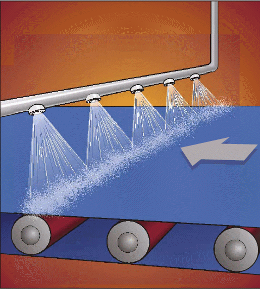 Conveyor Line Cleaning Solutions